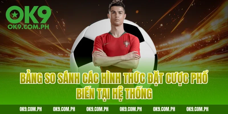 Bảng so sánh các hình thức đặt cược phổ biến tại hệ thống