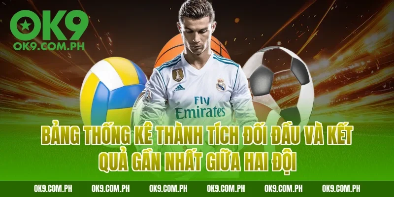 Bảng thống kê thành tích đối đầu và kết quả gần nhất giữa hai đội