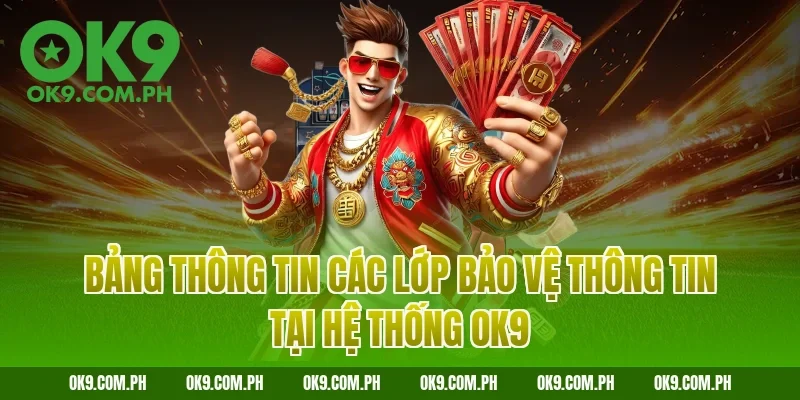 Bảng thông tin các lớp bảo vệ thông tin tại hệ thống OK9