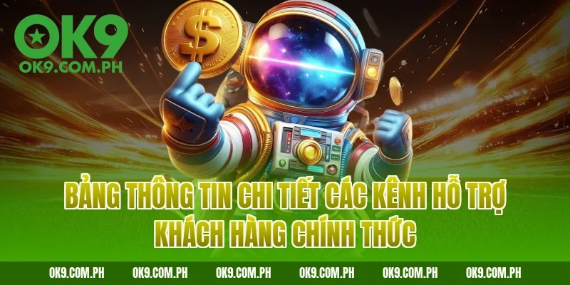 Bảng thông tin chi tiết các kênh hỗ trợ khách hàng chính thức