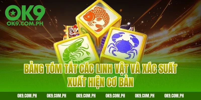 Bảng tóm tắt các linh vật và xác suất xuất hiện cơ bản