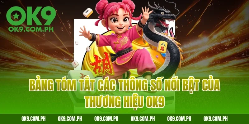 Bảng tóm tắt các thông số nổi bật của thương hiệu OK9